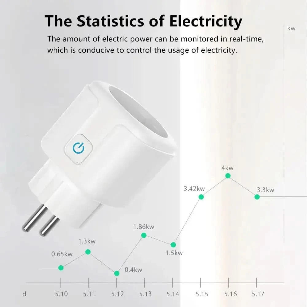 Tuya Smart Socket Outlet EU Plug 16A/20A With Power Monitor Timing Voice Control Wifi Smart Plug Works With Alexa Google Home TECHX