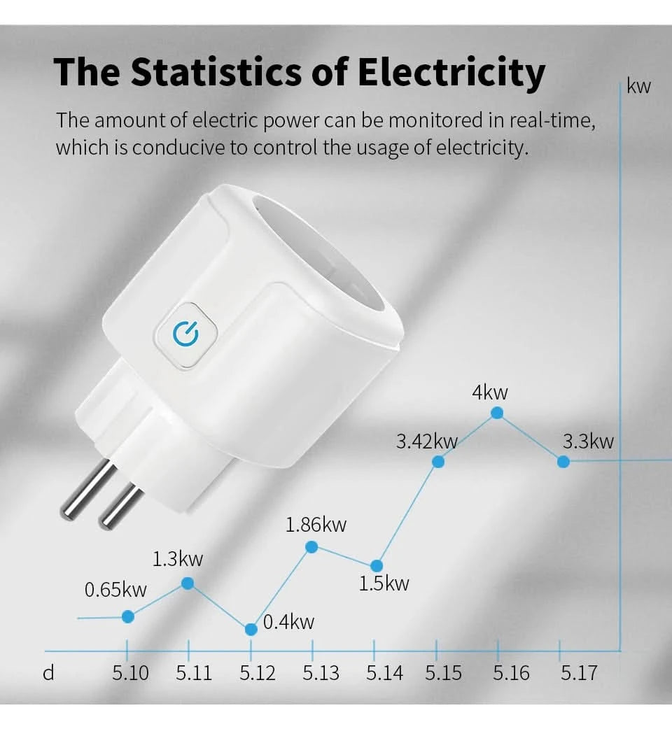 Tuya Smart Socket EU16A/20A Wifi Smart Plug With Power Monitoring Smart Life APP Remote Control Support Google Assistant Alexa TECHX