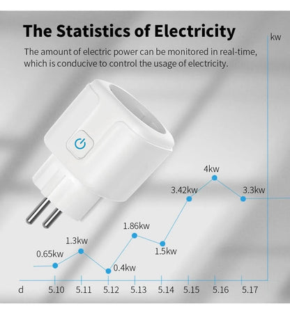 Tuya Smart Socket EU16A/20A Wifi Smart Plug With Power Monitoring Smart Life APP Remote Control Support Google Assistant Alexa TECHX